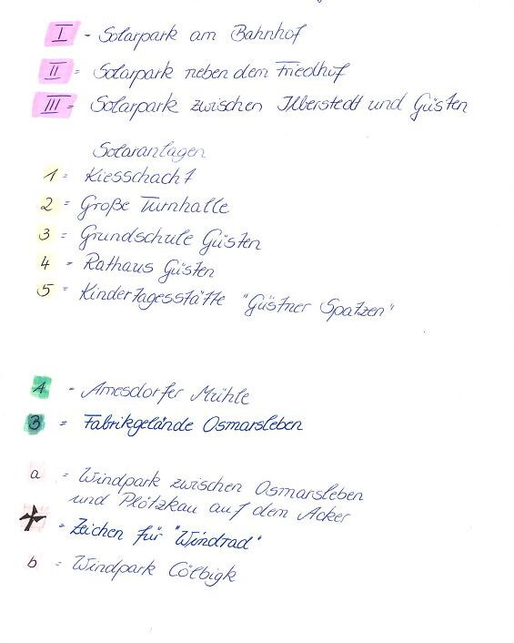 Projektwoche Klasse 9